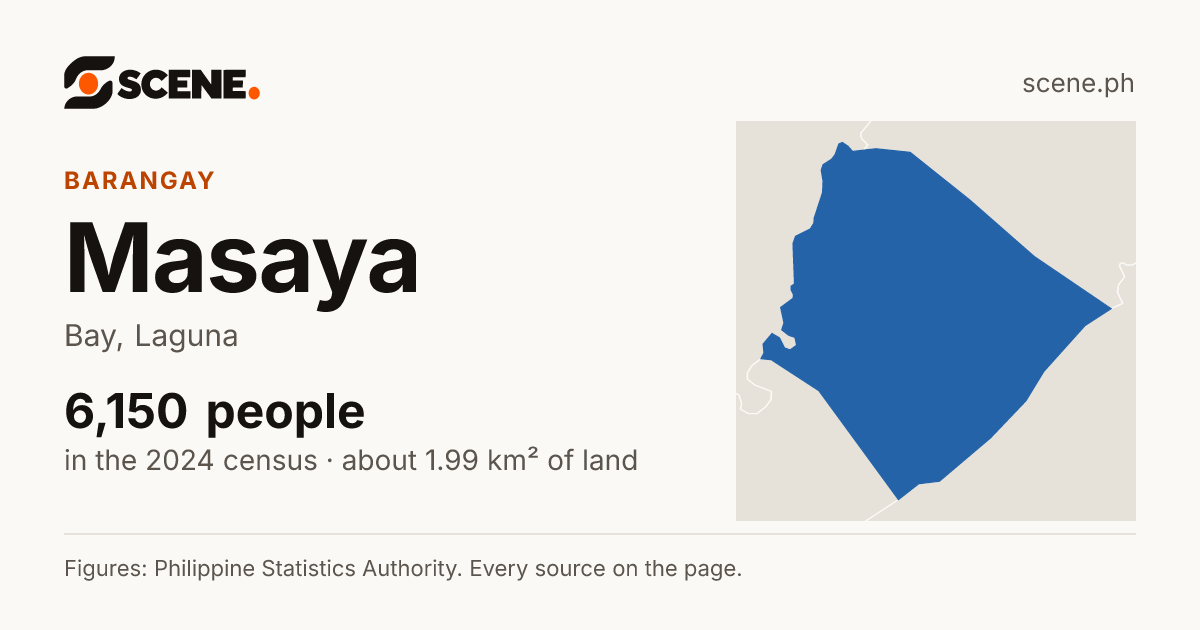 Masaya, Bay, barangay: 6,150 people in the 2024 census