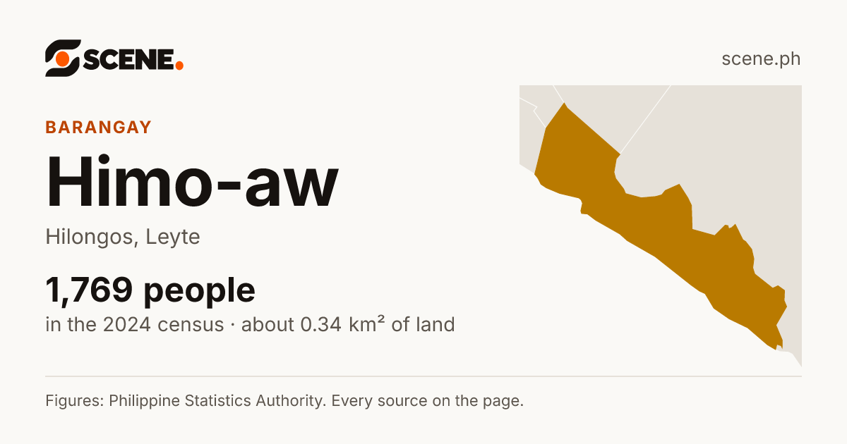 Himo-aw, Hilongos, barangay: 1,769 people in the 2024 census