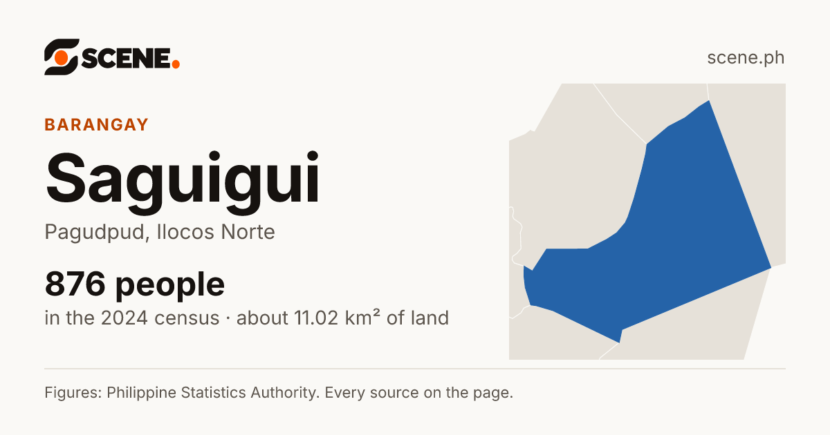 Saguigui, Pagudpud, barangay: 876 people in the 2024 census