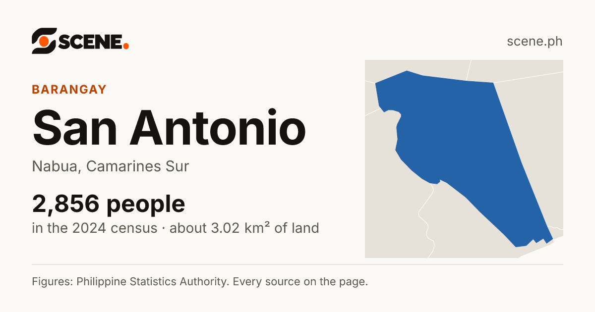 San Antonio, Nabua, barangay: 2,856 people in the 2024 census