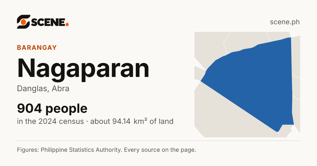 Nagaparan, Danglas, barangay: 904 people in the 2024 census