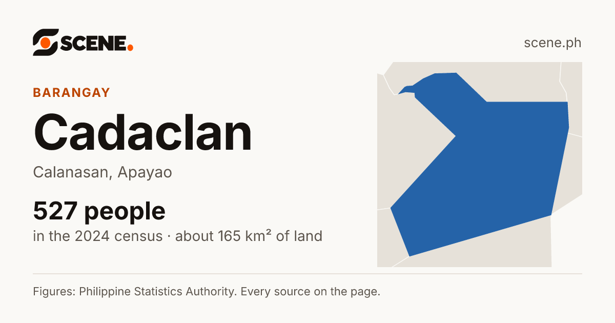 Cadaclan, Calanasan, barangay: 527 people in the 2024 census