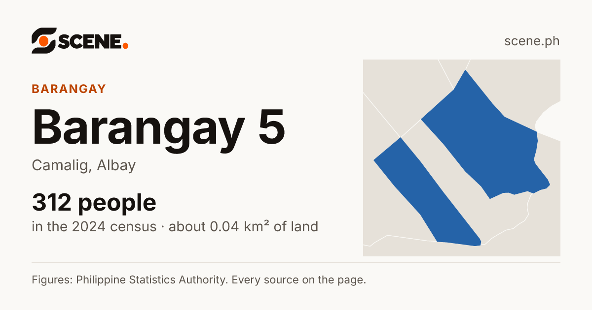 Barangay 5, Camalig, barangay: 312 people in the 2024 census
