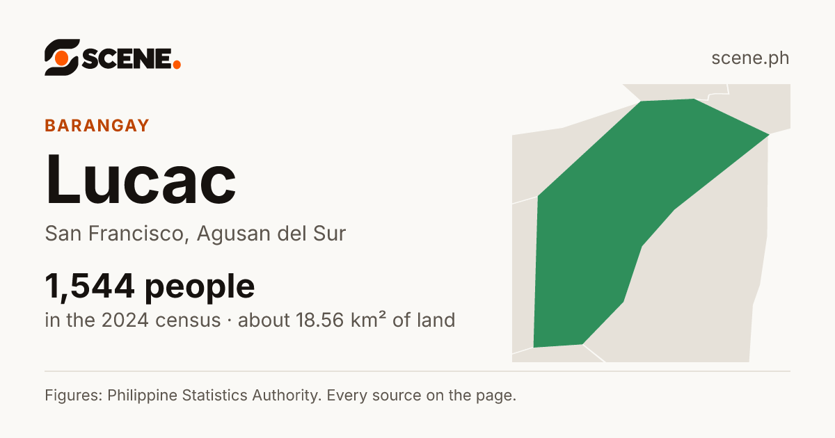 Lucac, San Francisco, barangay: 1,544 people in the 2024 census