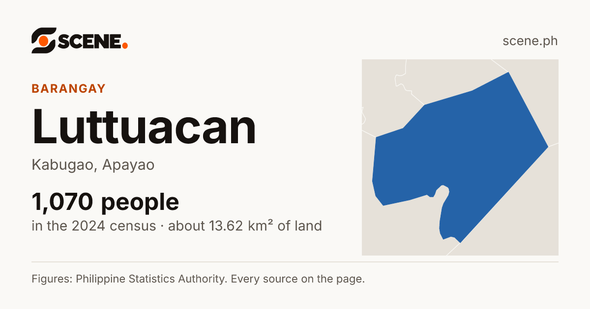 Luttuacan, Kabugao, barangay: 1,070 people in the 2024 census