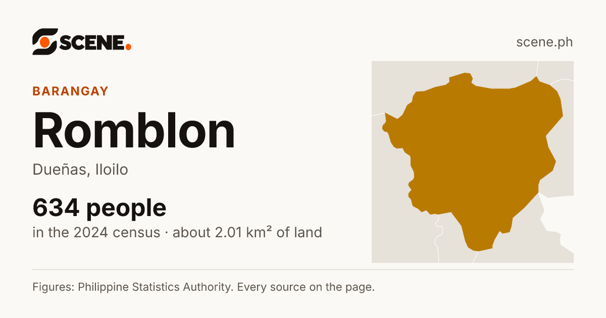 Romblon, Dueñas, barangay: 634 people in the 2024 census