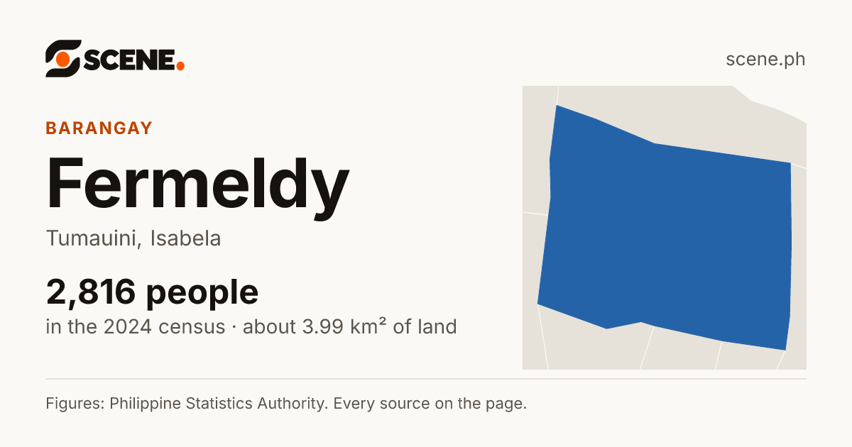 Fermeldy, Tumauini, barangay: 2,816 people in the 2024 census
