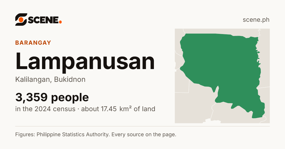 Lampanusan, Kalilangan, barangay: 3,359 people in the 2024 census
