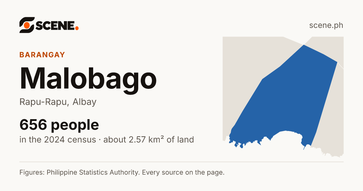 Malobago, Rapu-Rapu, barangay: 656 people in the 2024 census