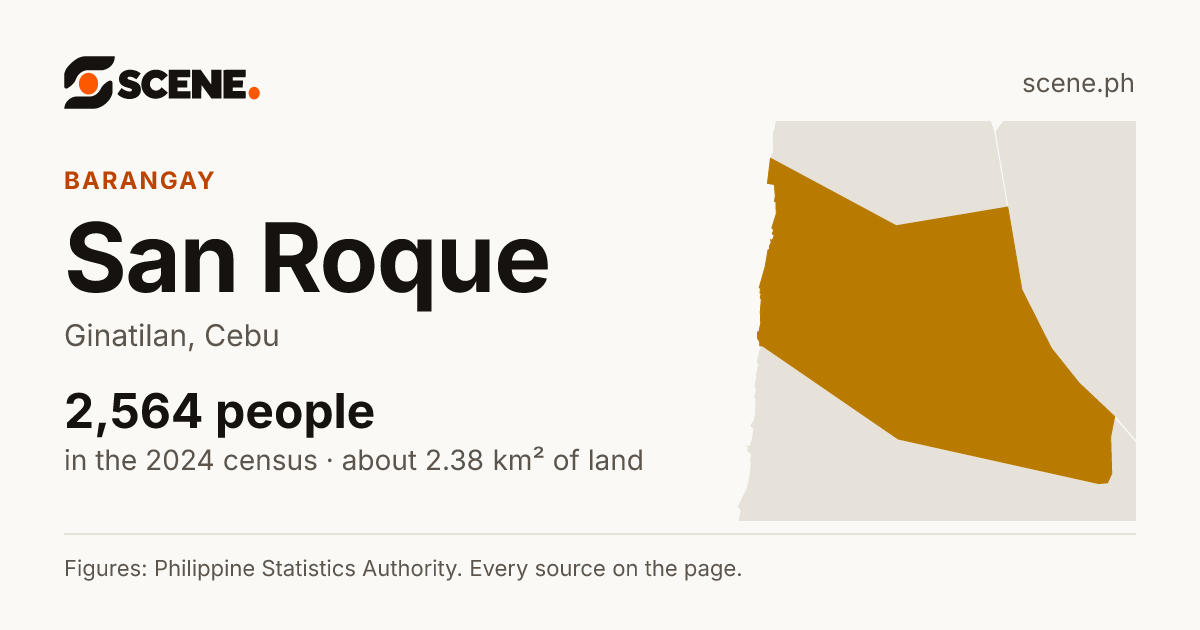 San Roque, Ginatilan, barangay: 2,564 people in the 2024 census