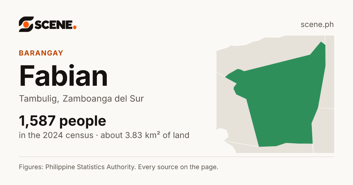 Fabian, Tambulig, barangay: 1,587 people in the 2024 census
