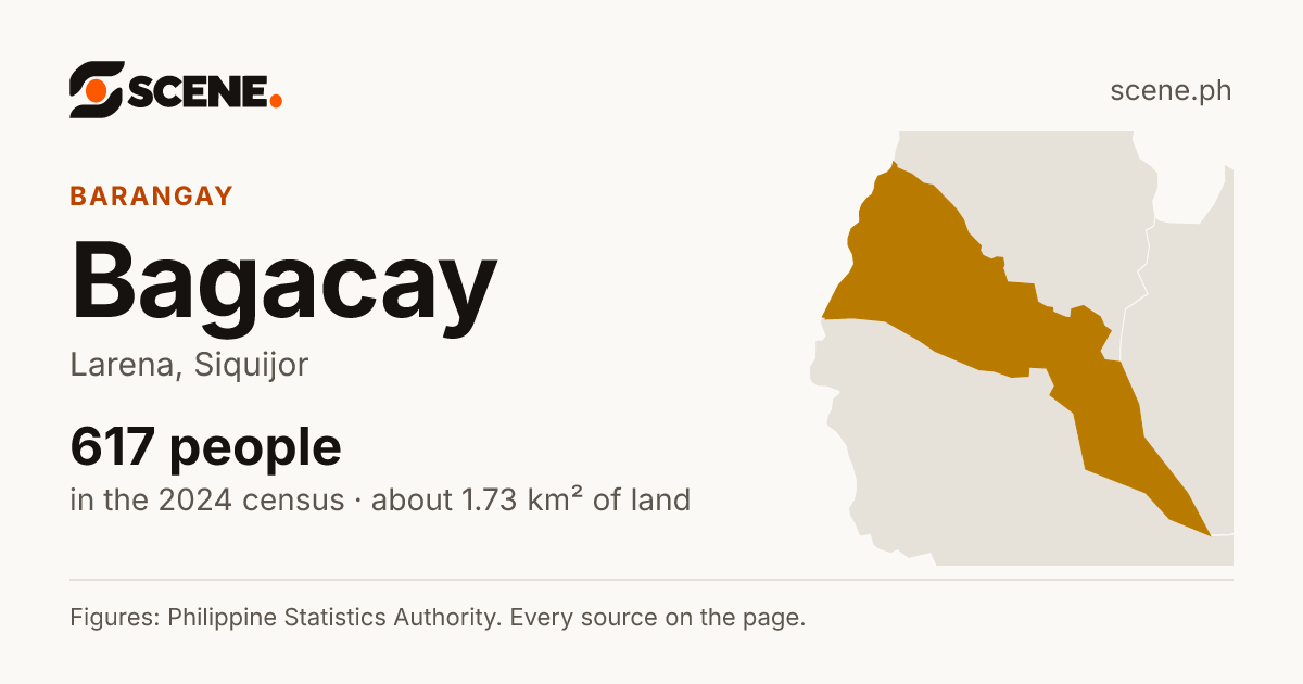 Bagacay, Larena, barangay: 617 people in the 2024 census
