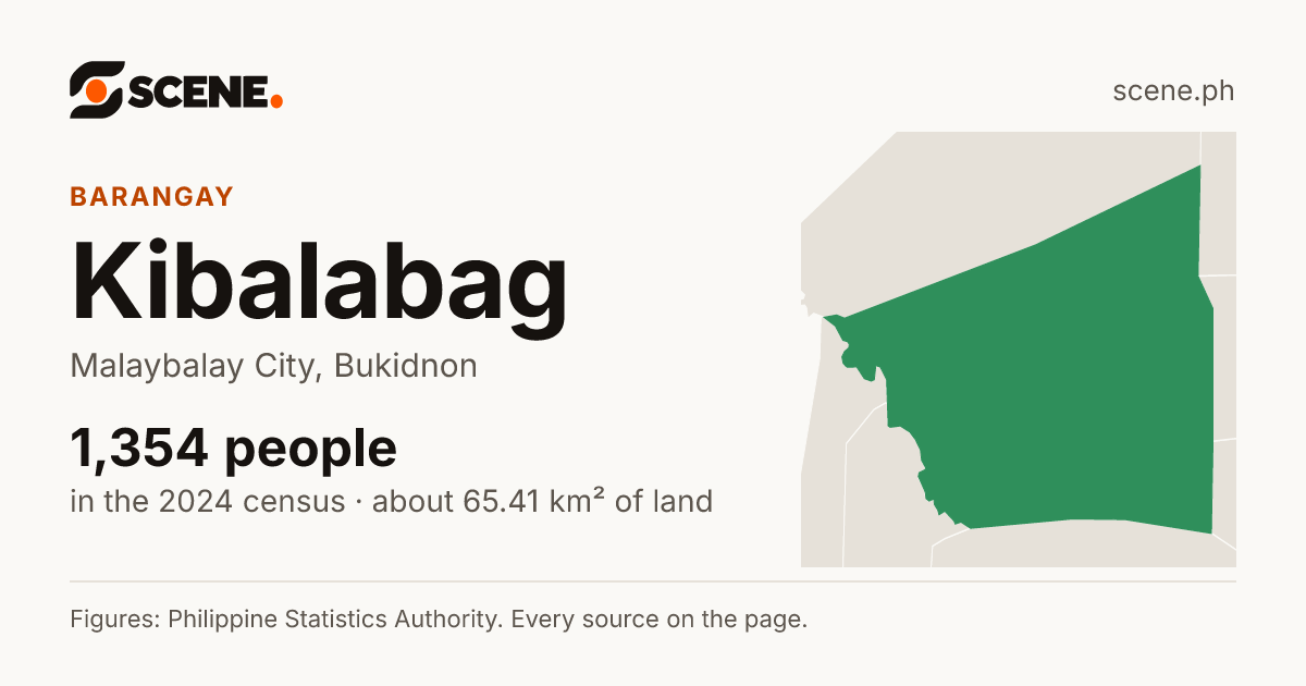 Kibalabag, Malaybalay City, barangay: 1,354 people in the 2024 census