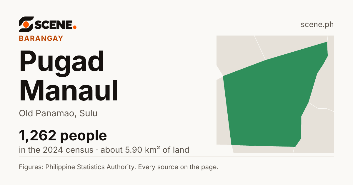 Pugad Manaul, Old Panamao, barangay: 1,262 people in the 2024 census