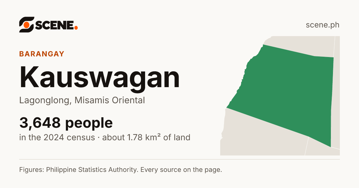 Kauswagan, Lagonglong, barangay: 3,648 people in the 2024 census
