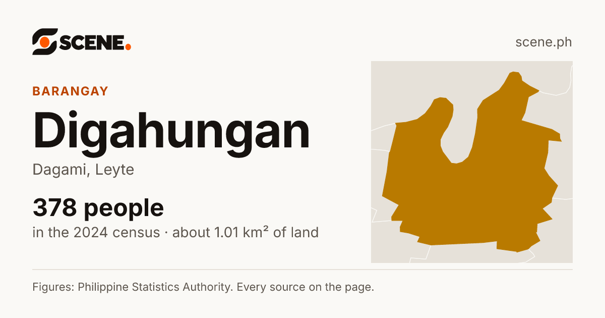 Digahungan, Dagami, barangay: 378 people in the 2024 census