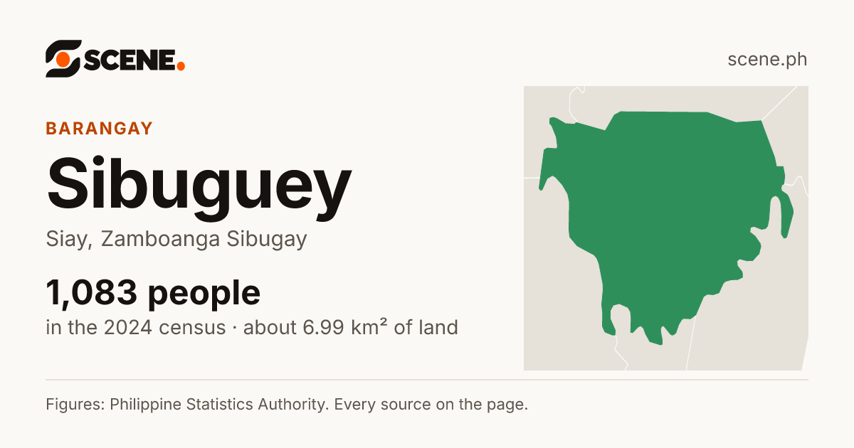 Sibuguey, Siay, barangay: 1,083 people in the 2024 census
