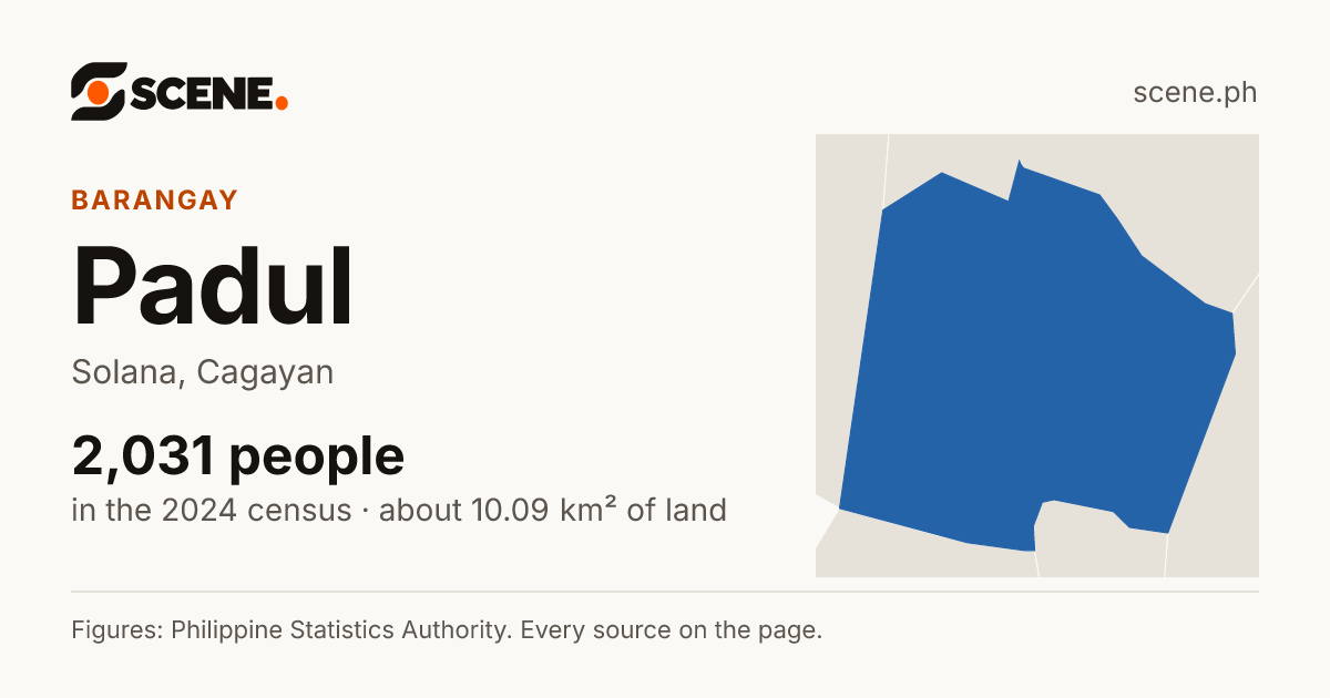Padul, Solana, barangay: 2,031 people in the 2024 census