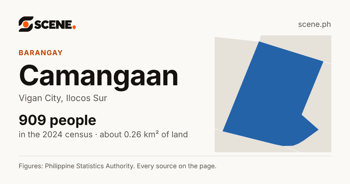 Camangaan, Vigan City, barangay: 909 people in the 2024 census