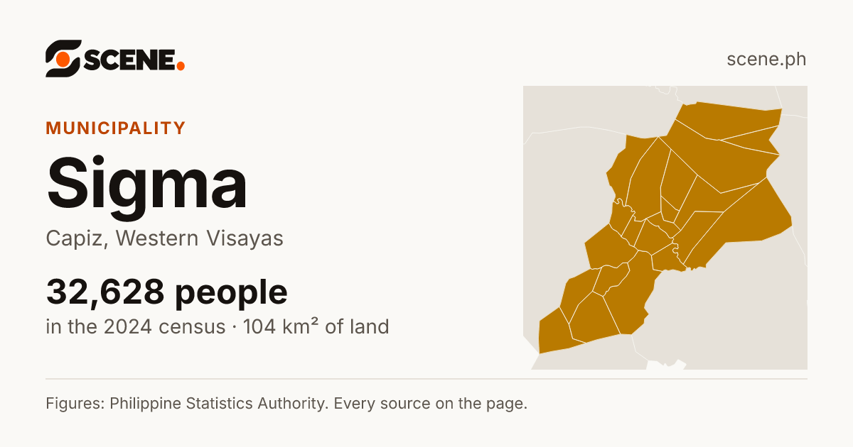 Sigma, Capiz, municipality: 32,628 people in the 2024 census