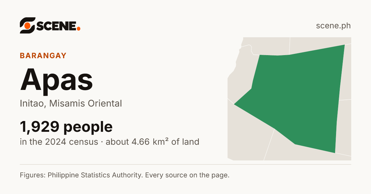 Apas, Initao, barangay: 1,929 people in the 2024 census