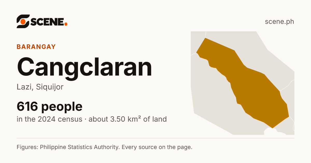 Cangclaran, Lazi, barangay: 616 people in the 2024 census