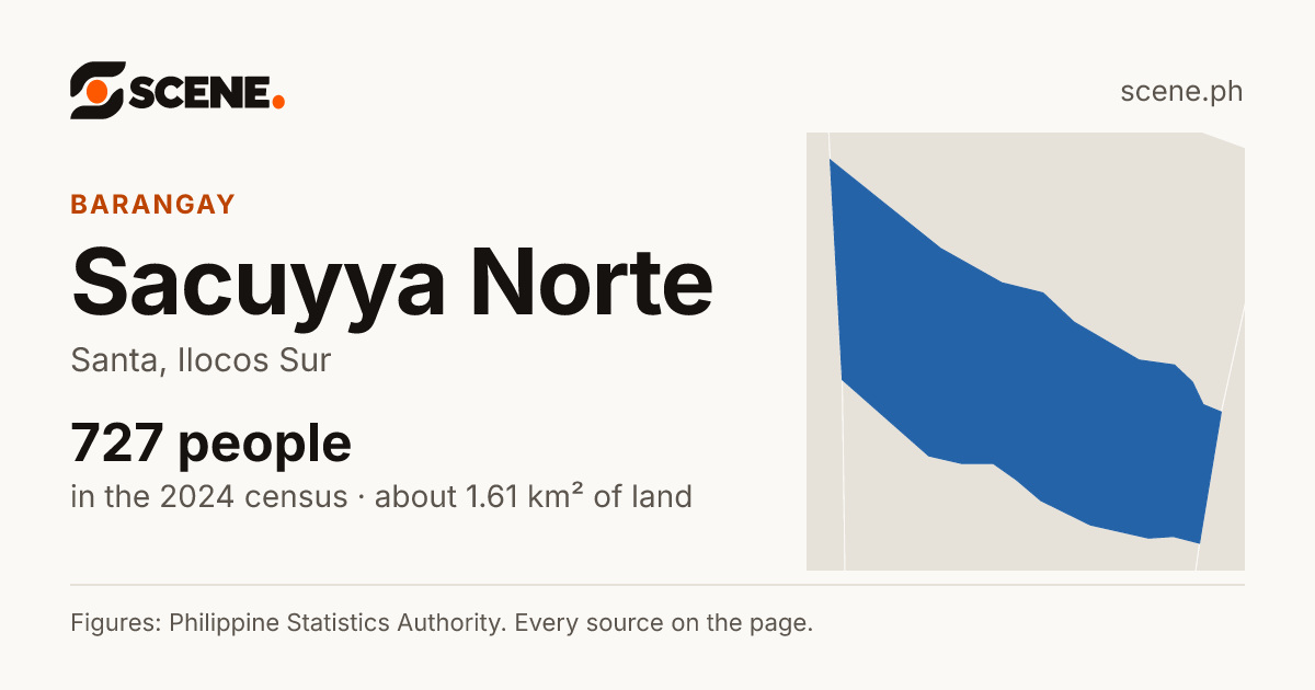 Sacuyya Norte, Santa, barangay: 727 people in the 2024 census
