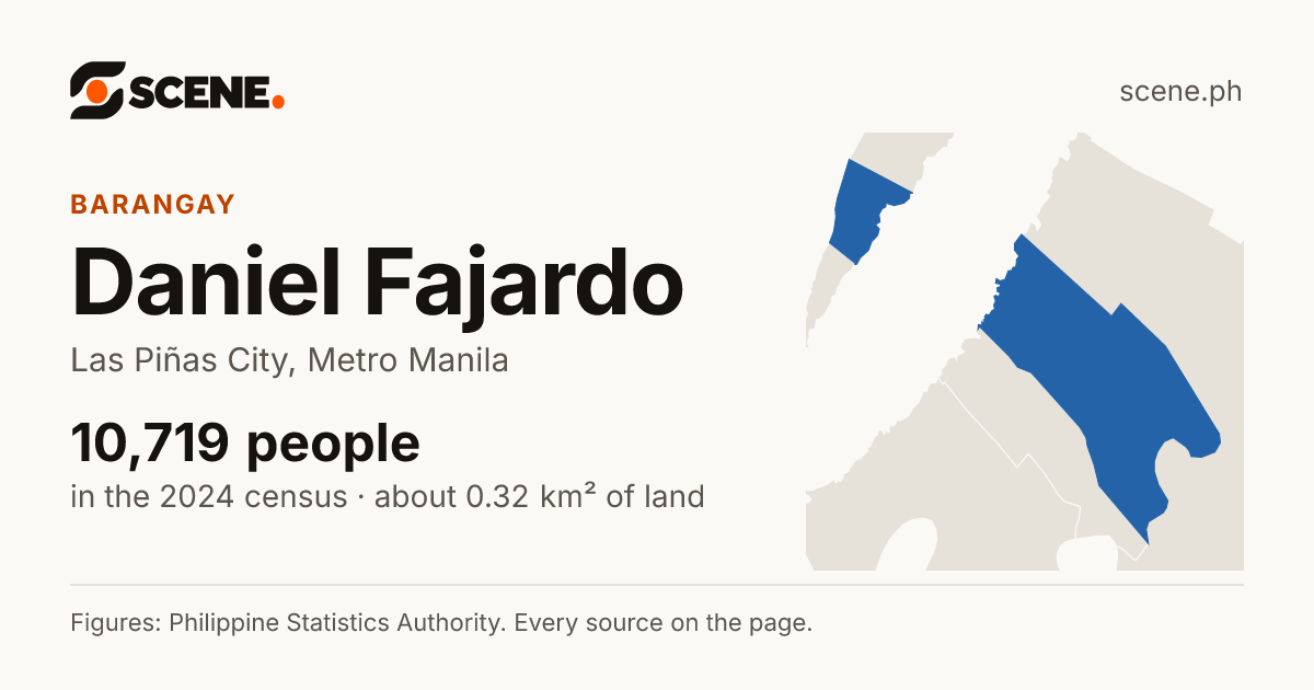 Daniel Fajardo, Las Piñas City, barangay: 10,719 people in the 2024 census