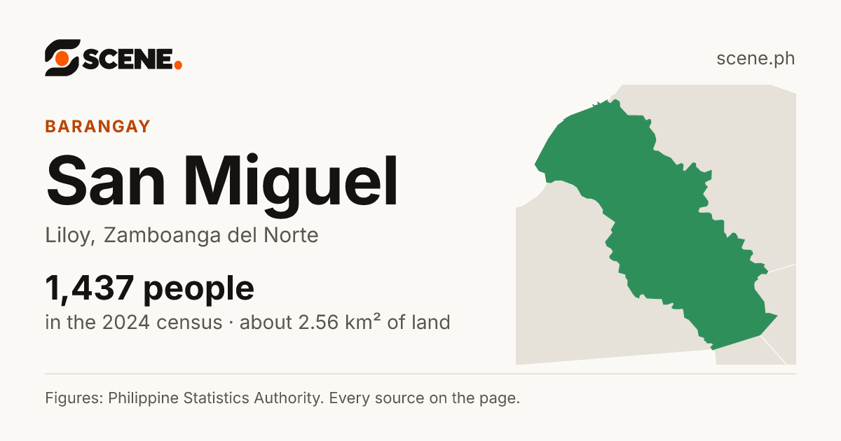 San Miguel, Liloy, barangay: 1,437 people in the 2024 census