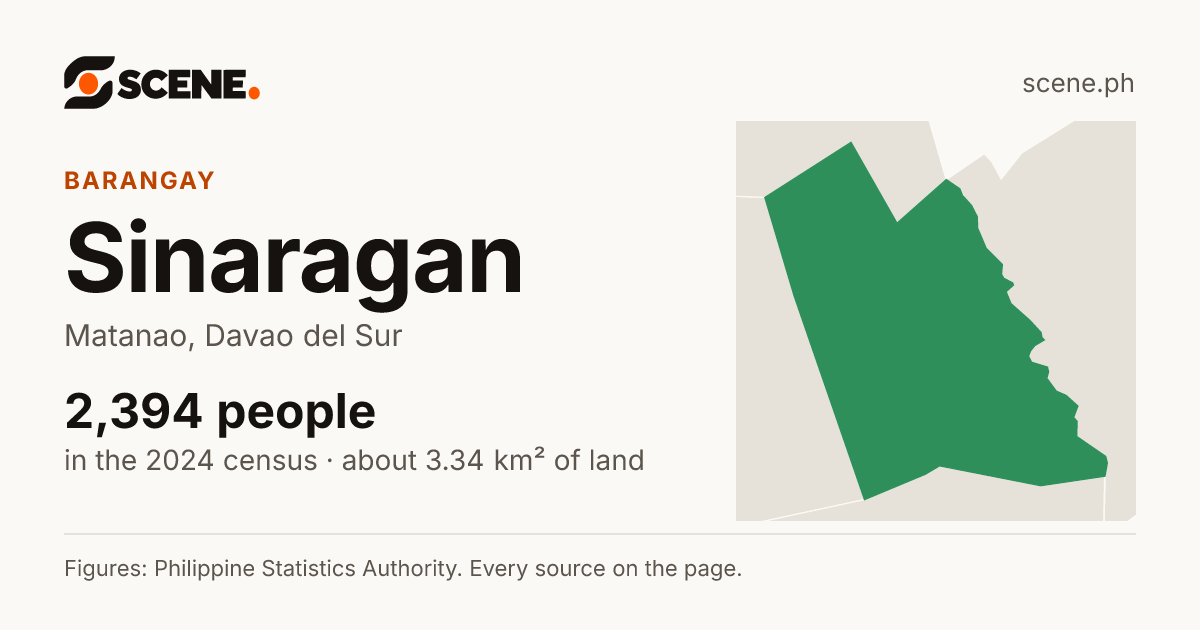 Sinaragan, Matanao, barangay: 2,394 people in the 2024 census