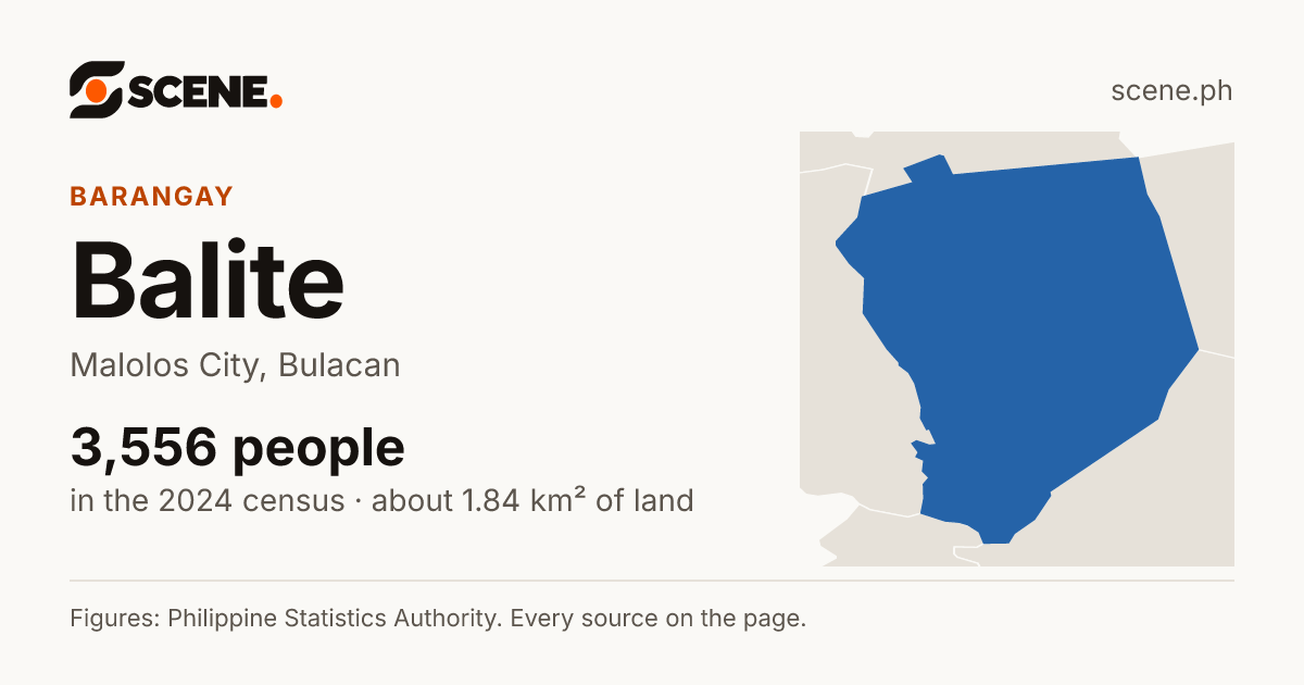 Balite, Malolos City, barangay: 3,556 people in the 2024 census