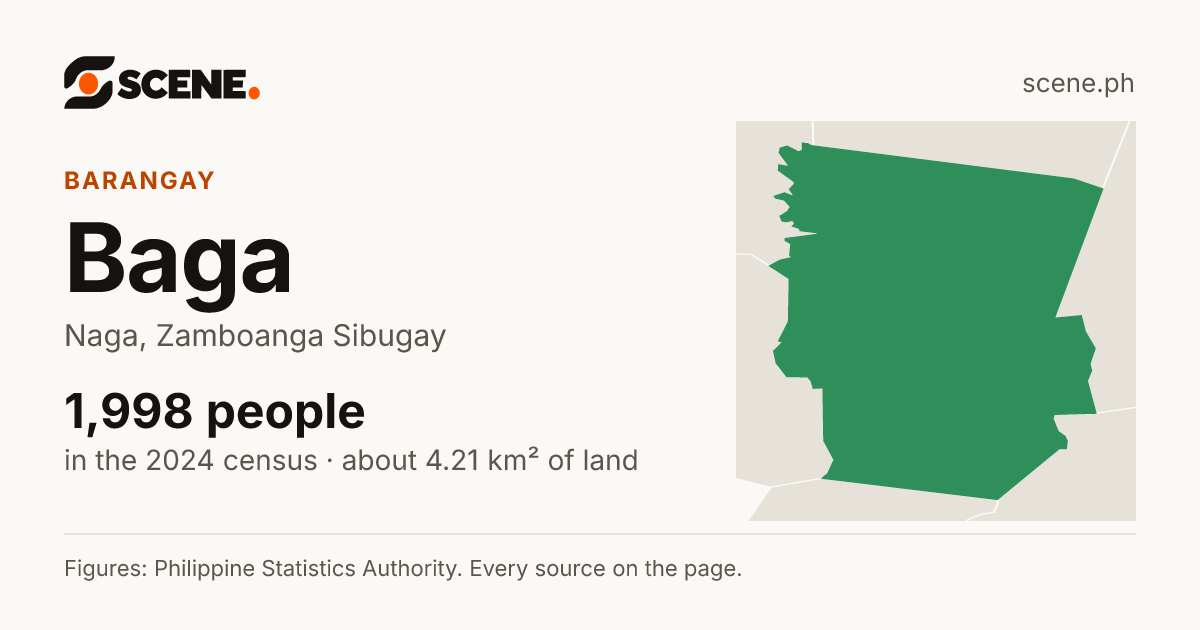 Baga, Naga, barangay: 1,998 people in the 2024 census