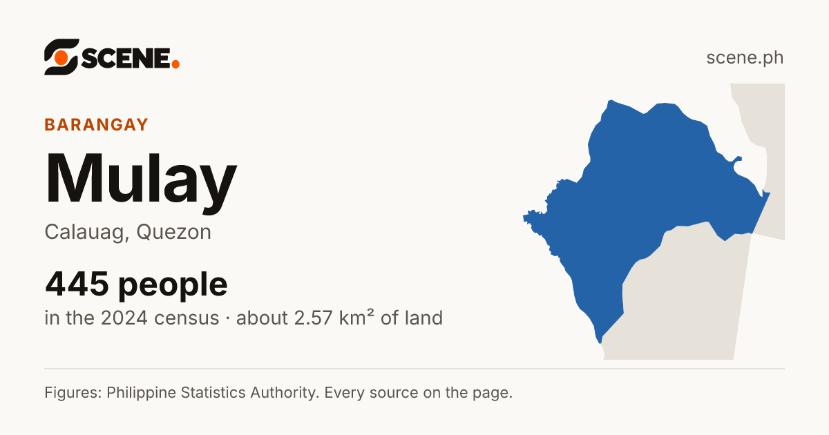 Mulay, Calauag, barangay: 445 people in the 2024 census