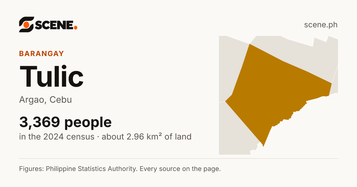 Tulic, Argao, barangay: 3,369 people in the 2024 census