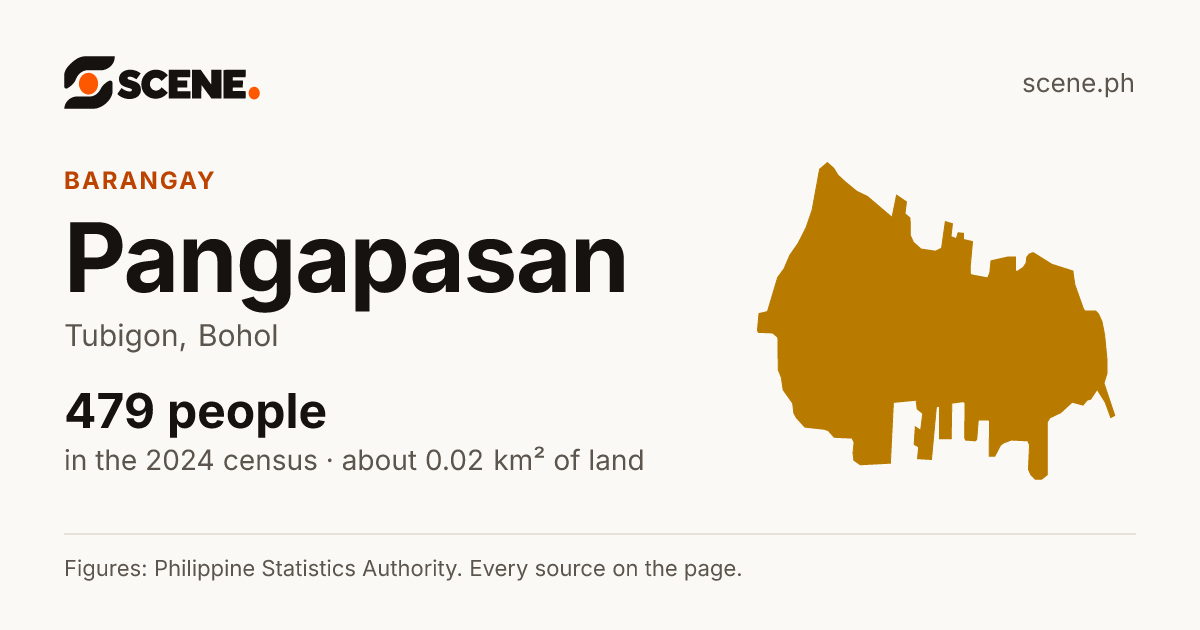 Pangapasan, Tubigon, barangay: 479 people in the 2024 census