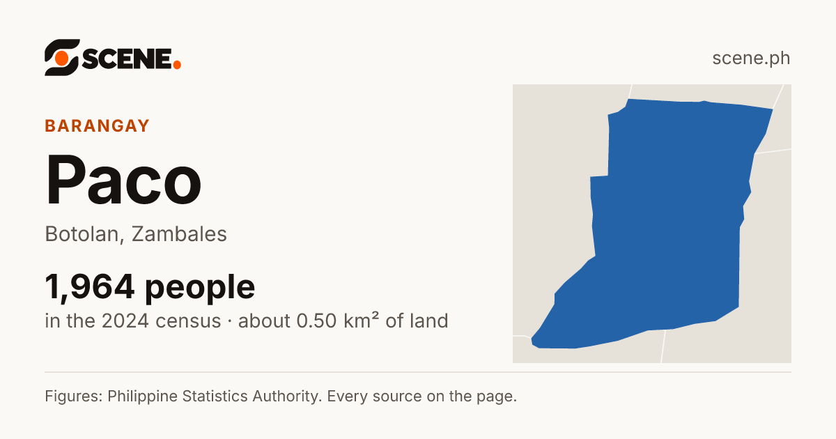 Paco, Botolan, barangay: 1,964 people in the 2024 census