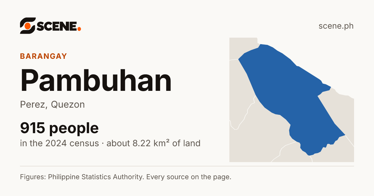 Pambuhan, Perez, barangay: 915 people in the 2024 census