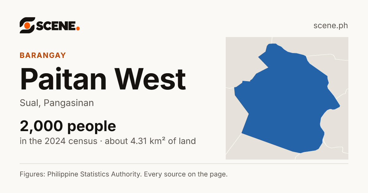 Paitan West, Sual, barangay: 2,000 people in the 2024 census