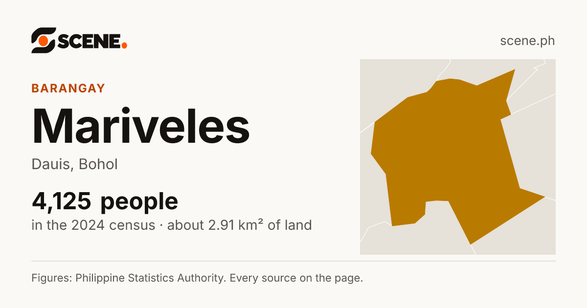 Mariveles, Dauis, barangay: 4,125 people in the 2024 census