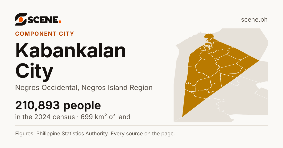 Kabankalan City, Negros Occidental, component city: 210,893 people in the 2024 census