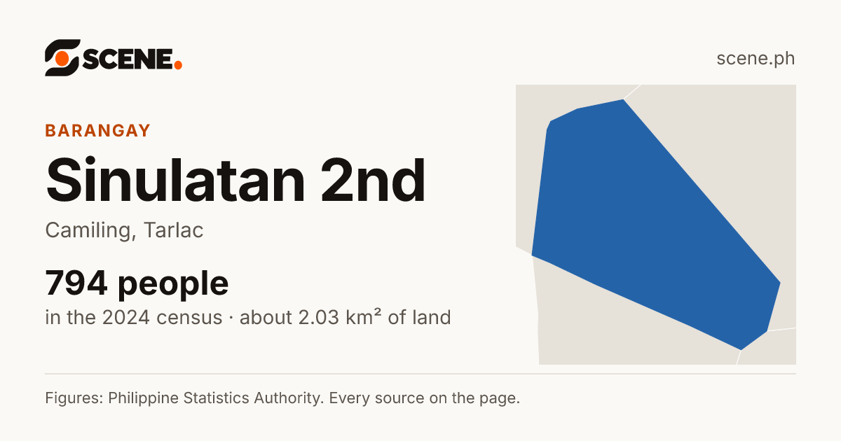 Sinulatan 2nd, Camiling, barangay: 794 people in the 2024 census