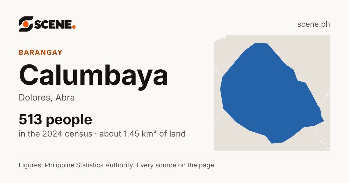 Calumbaya, Dolores, barangay: 513 people in the 2024 census