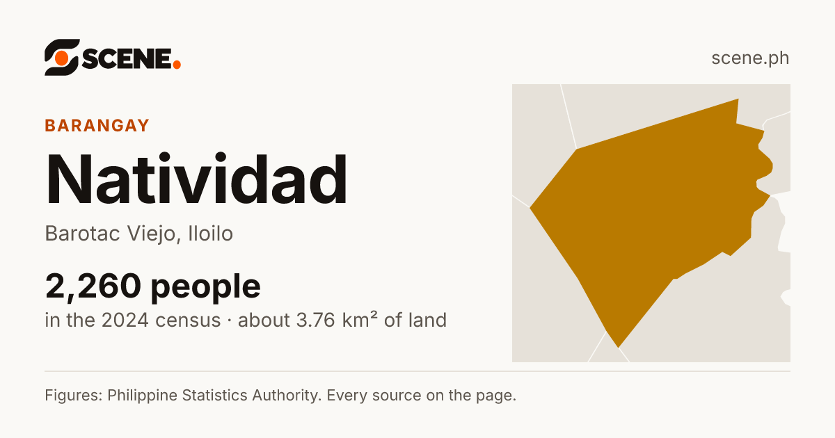 Natividad, Barotac Viejo, barangay: 2,260 people in the 2024 census