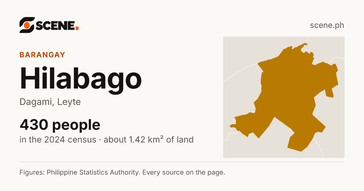 Hilabago, Dagami, barangay: 430 people in the 2024 census