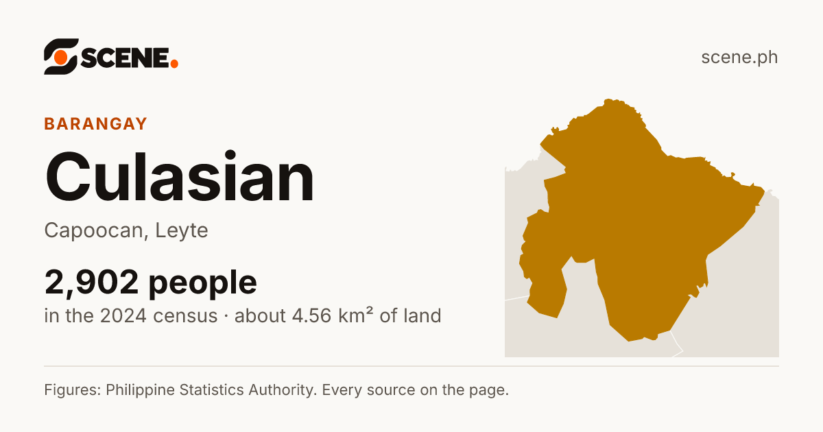 Culasian, Capoocan, barangay: 2,902 people in the 2024 census