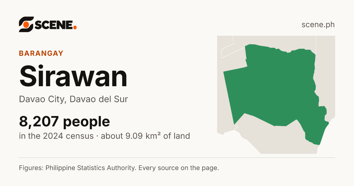 Sirawan, Davao City, barangay: 8,207 people in the 2024 census