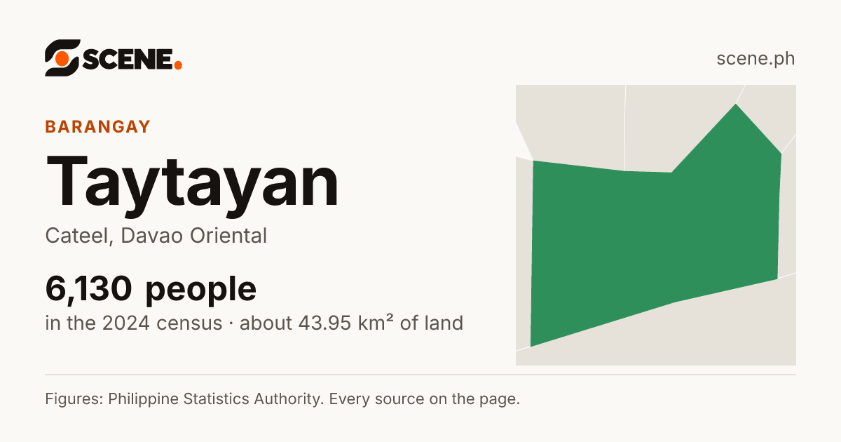 Taytayan, Cateel, barangay: 6,130 people in the 2024 census