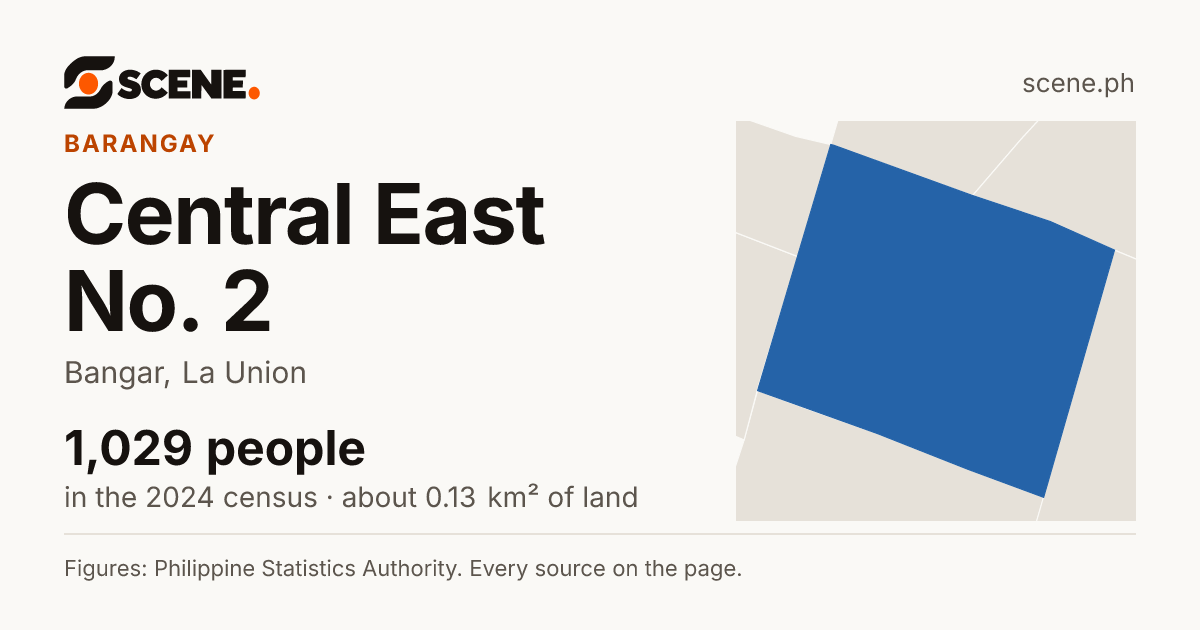 Central East No. 2, Bangar, barangay: 1,029 people in the 2024 census