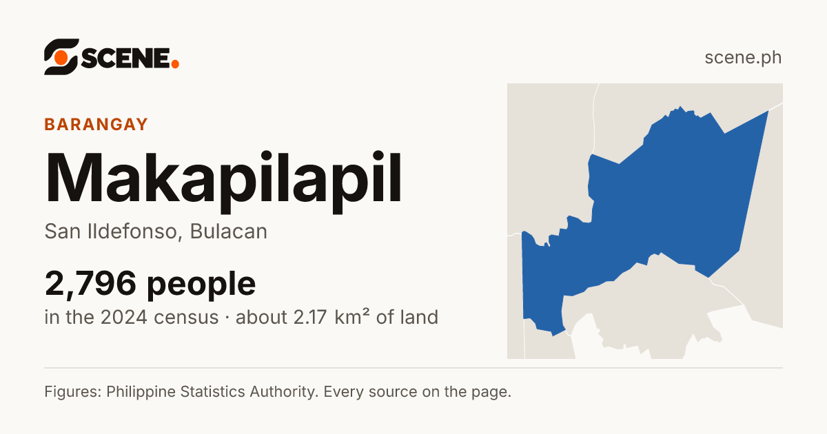 Makapilapil, San Ildefonso, barangay: 2,796 people in the 2024 census