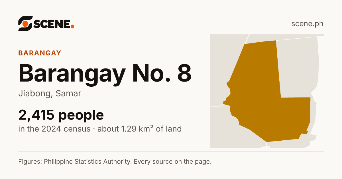 Barangay No. 8, Jiabong, barangay: 2,415 people in the 2024 census